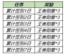 王者荣耀体育动作怎么获得