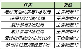 王者荣耀体育动作怎么获得