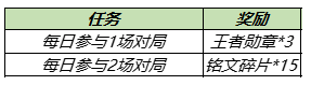 王者荣耀体育动作怎么获得