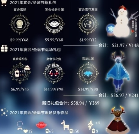 光遇2021圣诞礼包多少钱