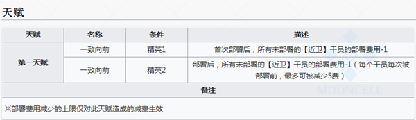 明日方舟野鬃值得练吗