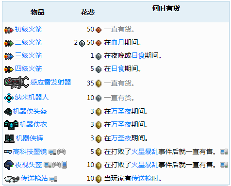 泰拉瑞亚机器侠怎么入住