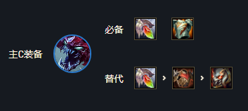 云顶之弈大虫子主C需要什么装备