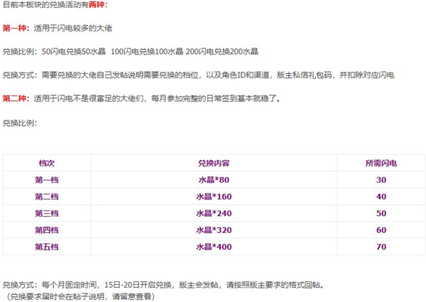 贪婪洞窟2钻石怎么获得