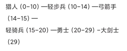 诸神皇冠大剑士转职路线