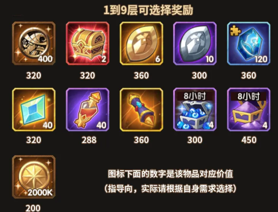 剑与远征霜封遗迹选什么好