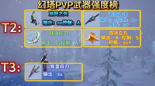 幻塔PVP武器排行