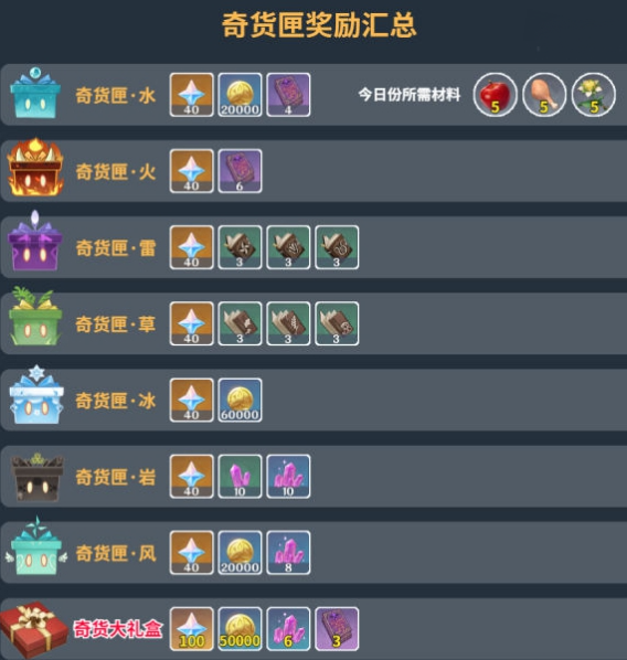 原神奇货百货选哪个