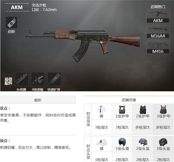 和平精英AKM和M416哪个好