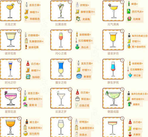 天谕手游调酒配方