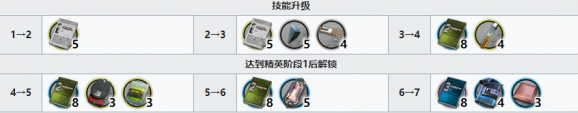 明日方舟老鲤精二材料是什么