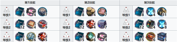 明日方舟老鲤精二材料是什么