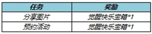 王者荣耀觉醒之战什么时候开启
