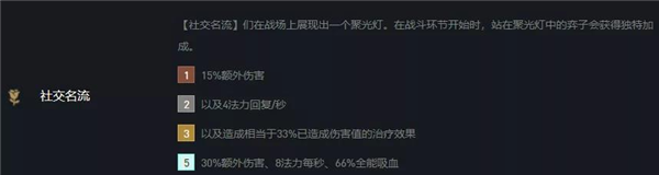 云顶之弈名流刀妹怎么玩