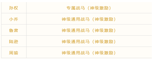 卧龙吟2最强阵容