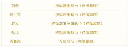 卧龙吟2最强阵容