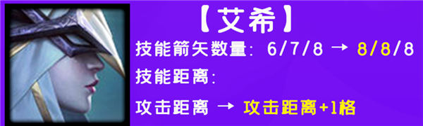 云顶之弈辛迪加狙神怎么玩