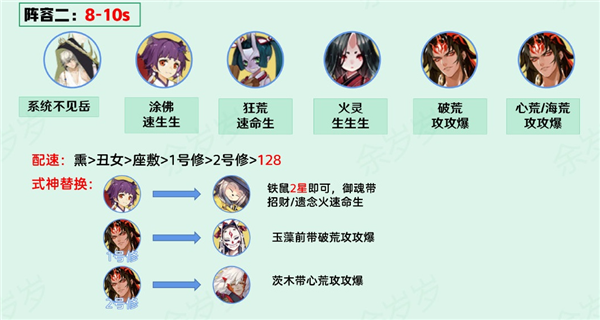 阴阳师观山不见阵容