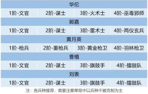 卧龙吟2不死流怎么玩