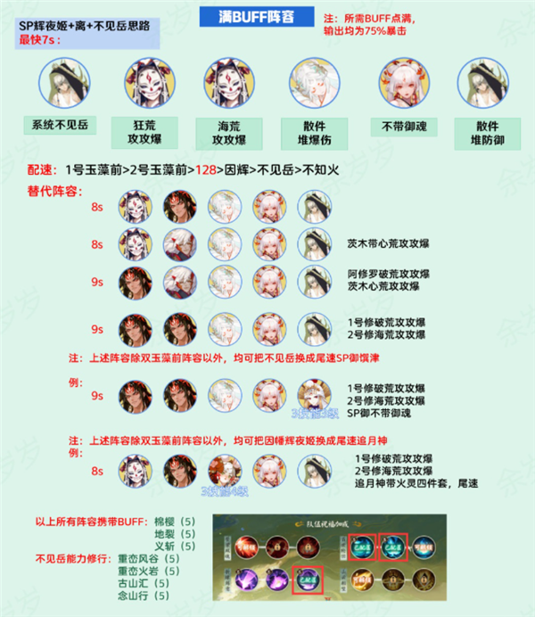 阴阳师观山不见阵容
