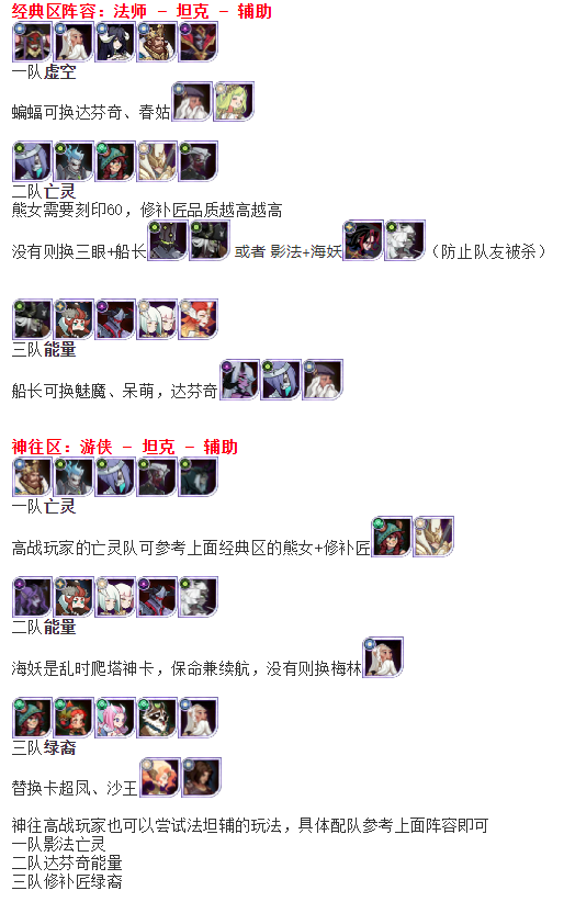 剑与远征乱世之境阵容