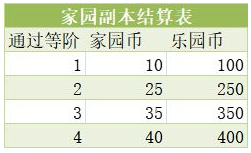 创造与魔法家园副本怎么打