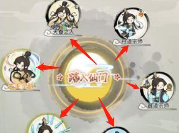 我的门派大师兄天命怎么选