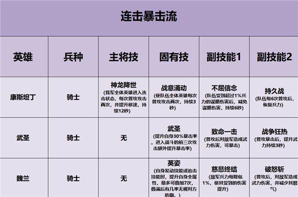 重返帝国阵容搭配