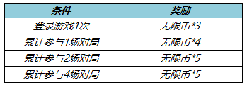 王者荣耀无限连商店在哪里