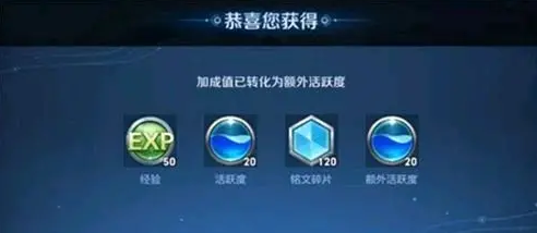 王者荣耀活跃加成是什么