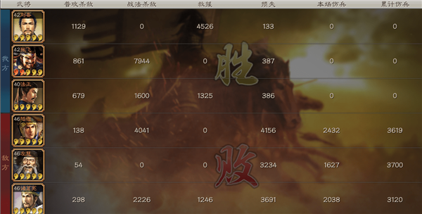 三国志战略版三势姜维陆逊怎么玩