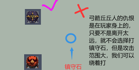 原神守护镇石怎么打