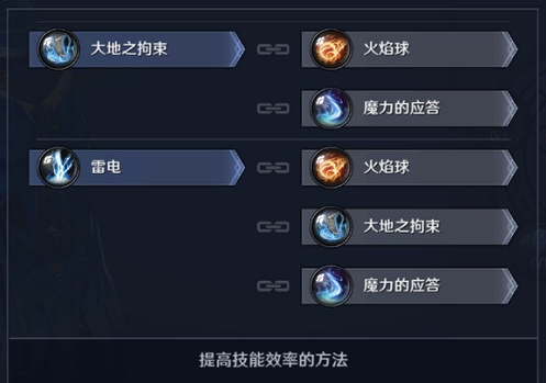 黑色沙漠手游女巫技能搭配