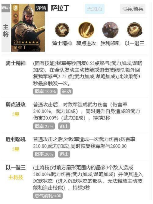 重返帝国萨拉丁阵容