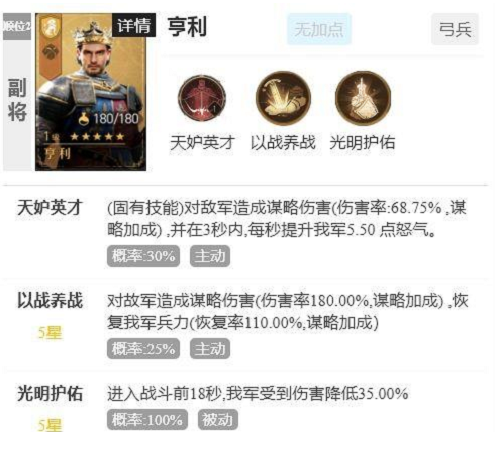 重返帝国萨拉丁阵容