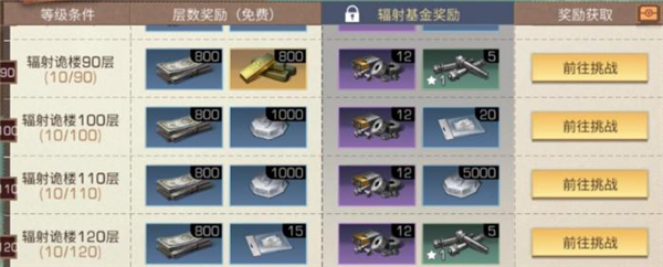 明日之后辐射基金值得买吗