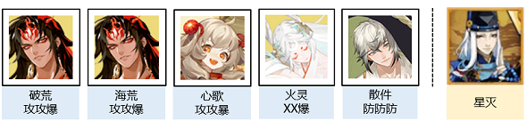 阴阳师战场巡逻阵容