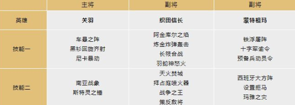 文明与征服暴力流怎么玩