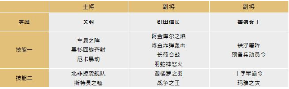 文明与征服防控队