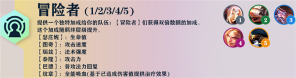 云顶之弈S7羁绊大全