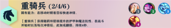 云顶之弈S7羁绊大全