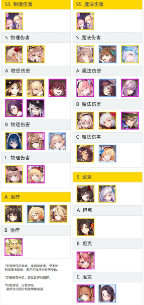 纯白和弦角色强度