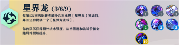 云顶之弈S7羁绊大全