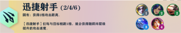 云顶之弈S7羁绊大全