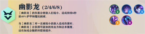 云顶之弈S7羁绊大全