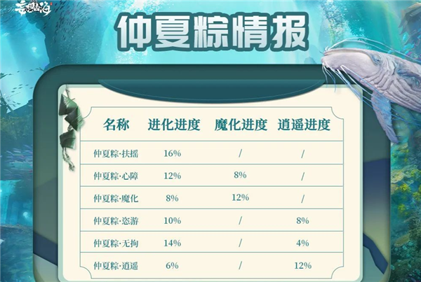妄想山海仲夏粽在哪里