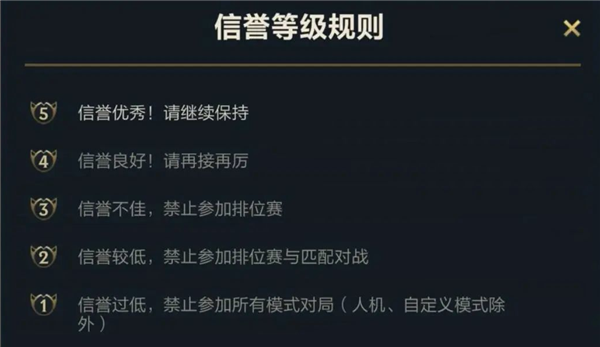 英雄联盟手游信誉等级3到4要多久