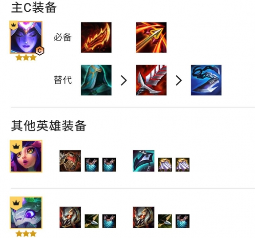 云顶之弈S7赌豹女怎么玩