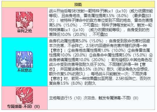 碧蓝航线不屈值得练吗