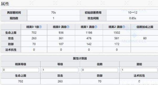 明日方舟多萝西值得练吗